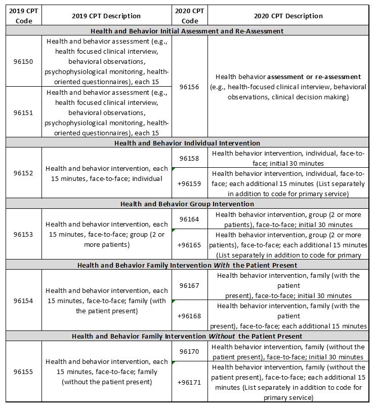 Psychiatry CPT Codes: The Definitive Guide [+Cheat Sheet PDF]