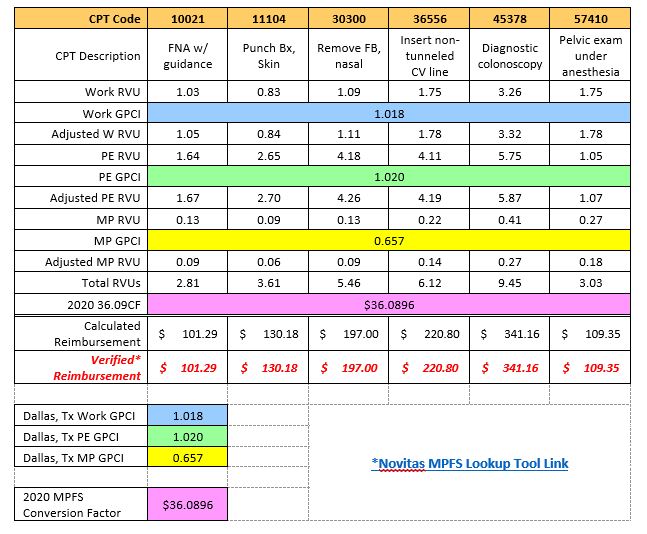 2024 Rvu Table Talya Shalna