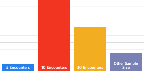 Auditing Services Sample Encounter Chart