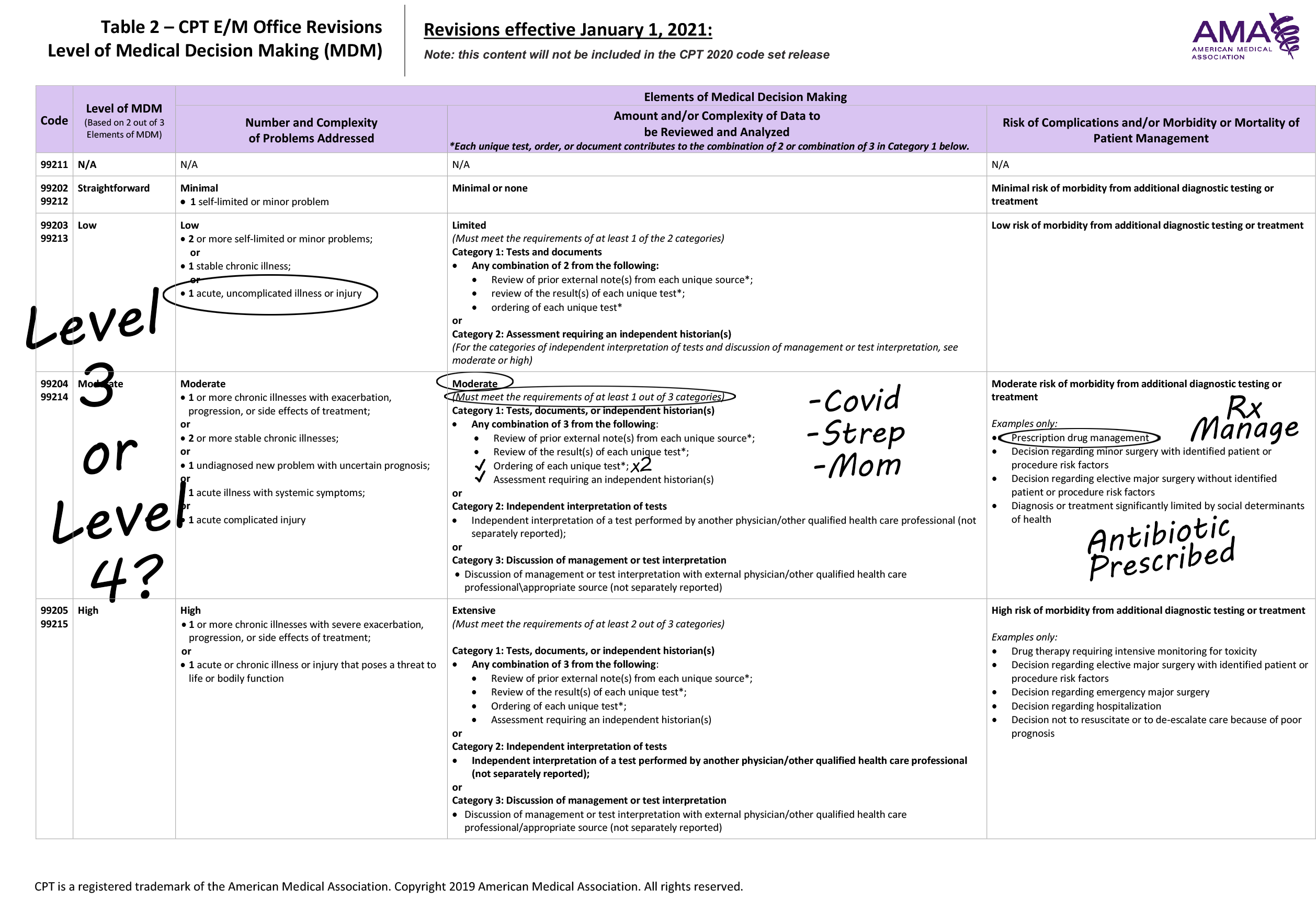 Medical Necessity and 2021 E&M Guidelines NAMAS